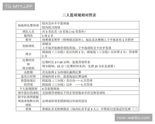 篮球比赛中裁判判罚流程分几步？新手必看判定顺序解析