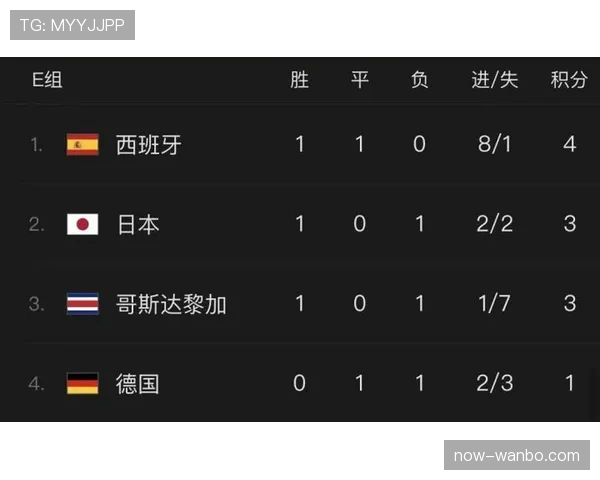2026世界杯进球数和净胜球哪个排名优先