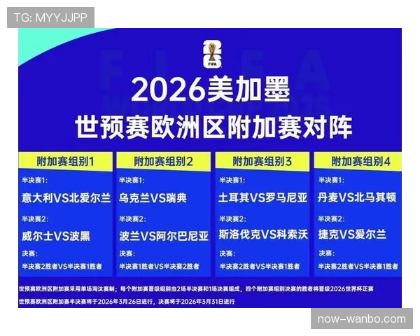 2026世界杯完整版对阵规则详解