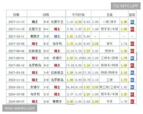 瑞士2026世界杯赛程预测及出线形势分析 瑞士2026世界杯赛程预测及出线形势分析