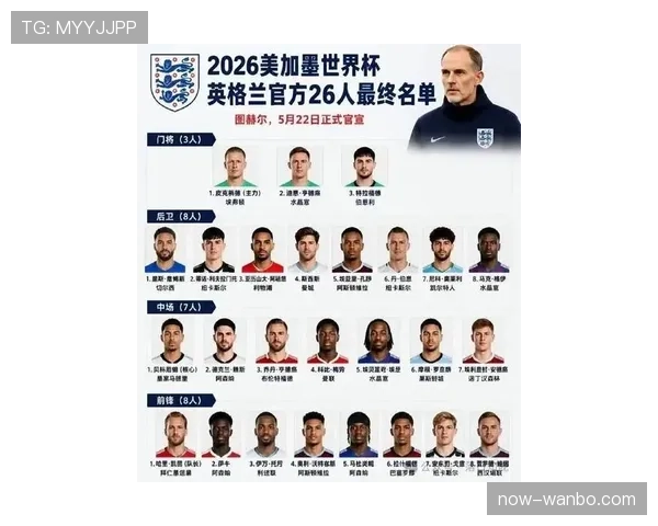 2026世界杯英格兰队阵容预测:凯恩领衔三狮军团能否打破冠军荒 2026世界杯英格兰队阵容预测:凯恩领衔三狮军团能否打破冠军荒
