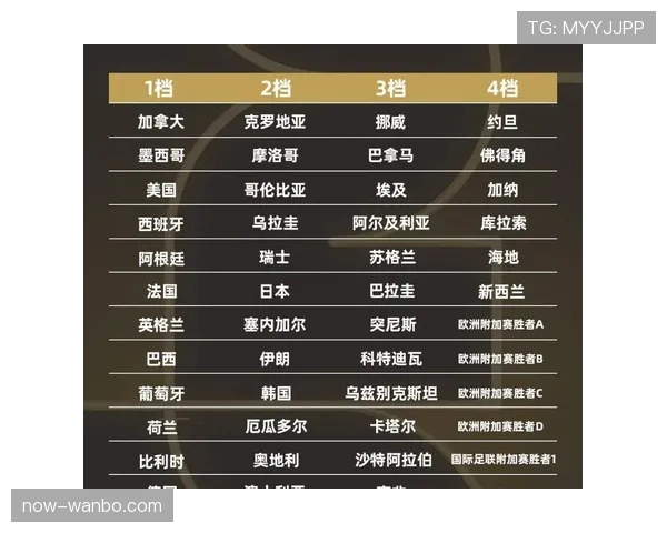 2026世界杯最新小组确认规则 2026世界杯最新小组确认规则
