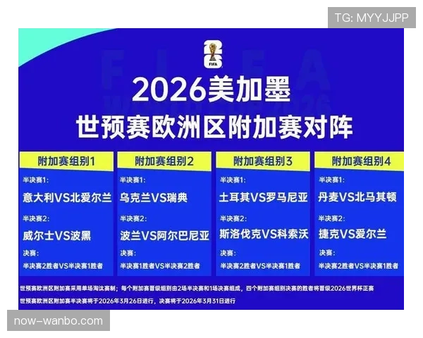 荷兰2026世界杯小组赛赛程分析 橙衣军团能否突破死亡之组